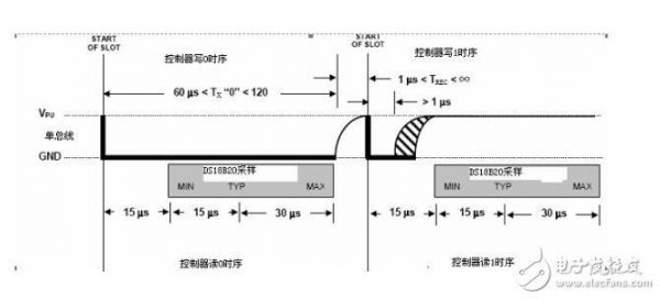 总线传输延时测量（总线传输速度计算公式）