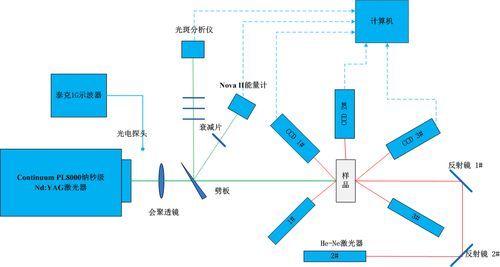 强激光的传输与控制（强光与激光系统）