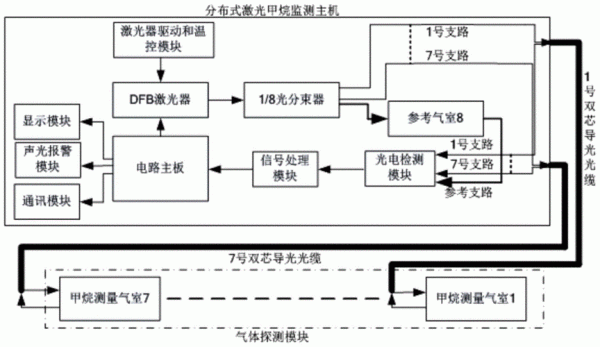 基于激光的音频传输原理（激光音频发射接收装置）-图2