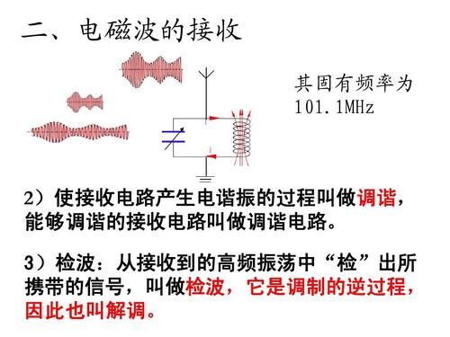 电磁波传输过程（电磁波传递原理）-图2