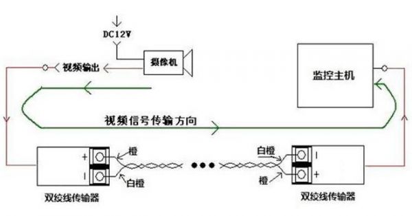 视频双绞线传输技术（视频双绞线传输技术原理）-图2