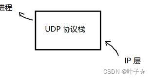 udp可以用无线传输吗（udp可以用无线传输吗为什么）-图2