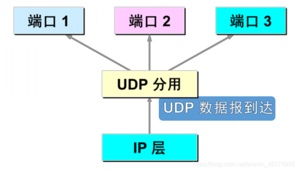 udp可以用无线传输吗（udp可以用无线传输吗为什么）-图1