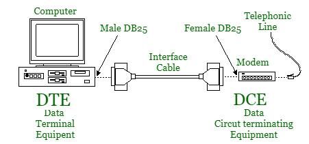 esd传输介质（介于dte与传输介质之间的设备）