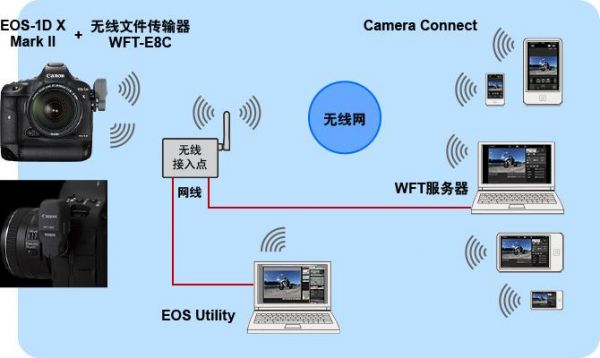 无线传输方式有哪些（无线传输方式有哪些类型）-图3