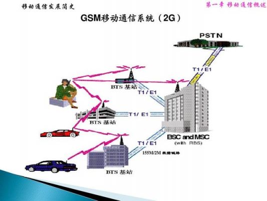 通信网中传输链路实现的简单介绍-图1