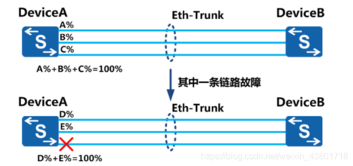 一条链路传输带宽为2m（若链路的数据传输速率为2400bps）-图1