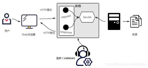 什么协议监听wire在传输之前（监听协议的工作原理）-图1