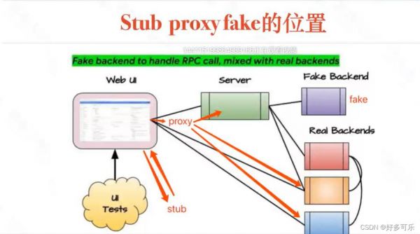 什么协议监听wire在传输之前（监听协议的工作原理）-图3