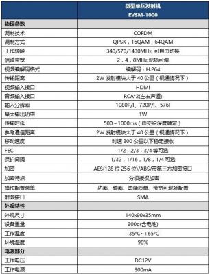 微波传输参数（微波传输参数有哪些）-图3