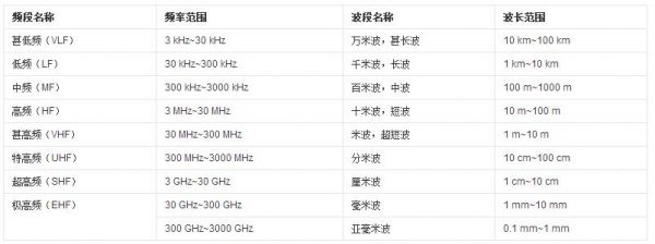 微波传输参数（微波传输参数有哪些）-图2