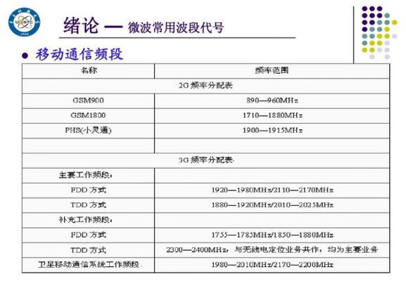 微波传输参数（微波传输参数有哪些）