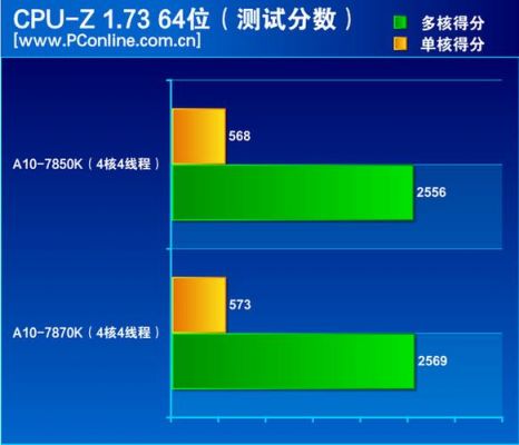 7870k跑分的简单介绍-图3