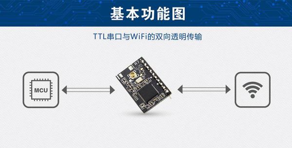 音频wifi传输模块（wifi传输音频信号有损吗）-图3