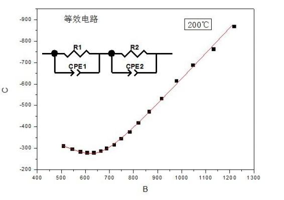 传输线到IO阻抗（传输线特征阻抗）-图2