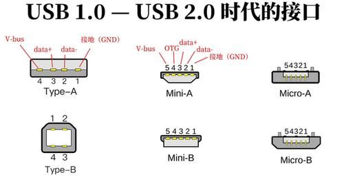 usb数据传输问题（usb数据传输问题有哪些）