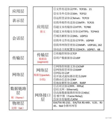 网口数据传输代码（网口数据传输代码是多少）