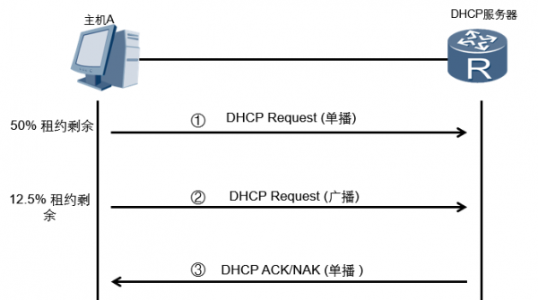 ddc传输协议（dcc传输协议）