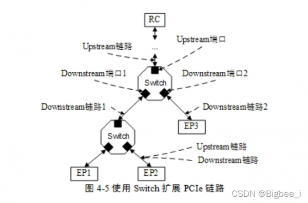 pcie上行传输（gpon上行传输方式）-图2