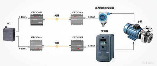 opc传输模拟信号吗（模拟信号用什么线传输）-图2