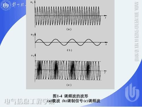 载波调制数字传输历史（载波调制技术）