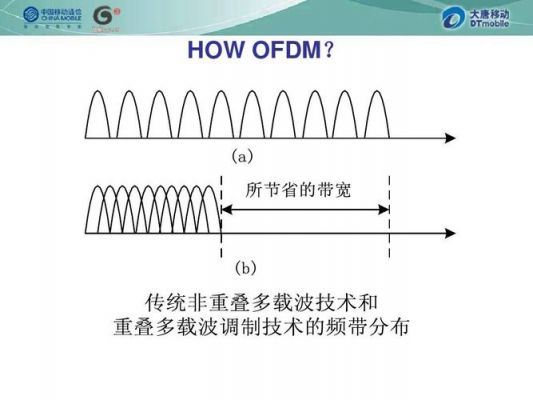 载波调制数字传输历史（载波调制技术）-图2