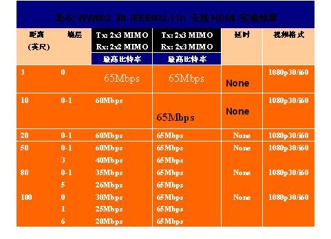 HDmI传输速度计算（hdmi的传输速率是多少）