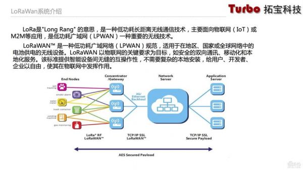 nbiot传输技术（nbiot的传输距离）-图3