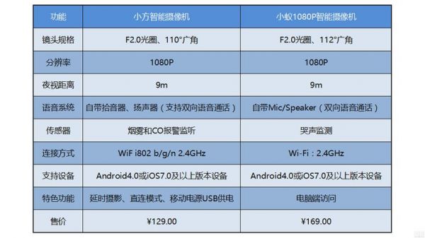 小蚁实时传输原理（小蚁 联网）-图3