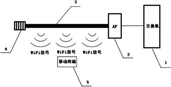 手机信号传输的原理（手机信号传输的原理是）-图3