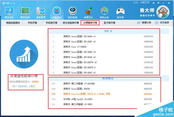 包含580超白金鲁大师跑分的词条-图2