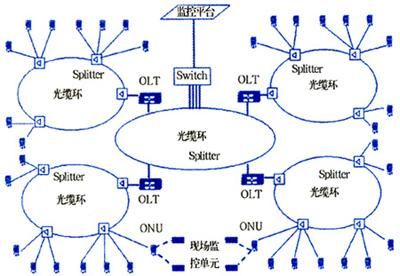 光传输网组建（光传输网组建与维护）