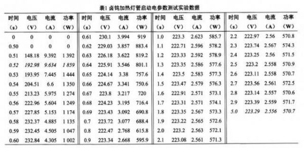 电流传输速度多少（电流传输比越大越好吗）