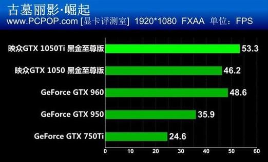 包含映众gtx950黑金跑分的词条-图1