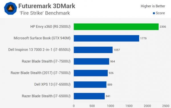 amd+r5-2500u跑分的简单介绍