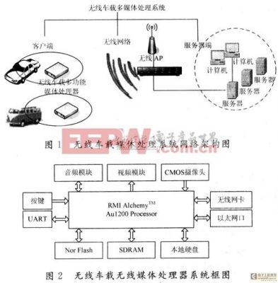 无线传输系统模块（动车组车载信息无线传输系统）-图1