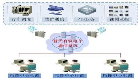 无线传输系统模块（动车组车载信息无线传输系统）-图3