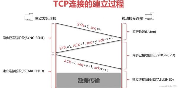 tcp数据传输（TCP数据传输可靠性的保证与以下哪些内容有关）-图1