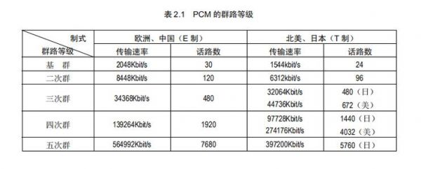 包含光纤接口传输速率的词条-图2