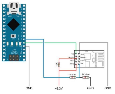 esp8266传输距离多远（esp8266传输原理）-图2