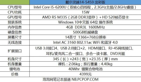 包含戴尔145000价格的词条-图1