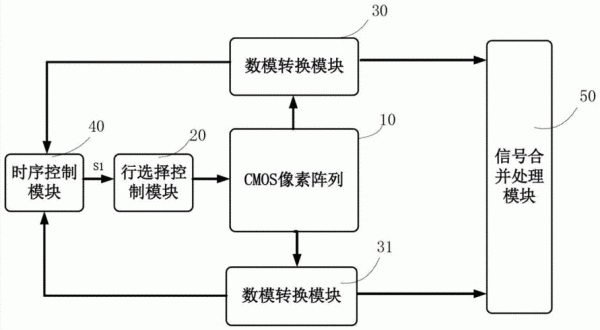 传感器传输方案（传感器数据与传输）-图1