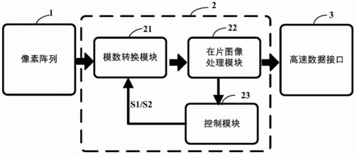 传感器传输方案（传感器数据与传输）-图3