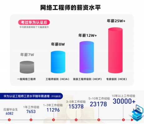 传输工程师面试问题（传输工程师薪资）-图3