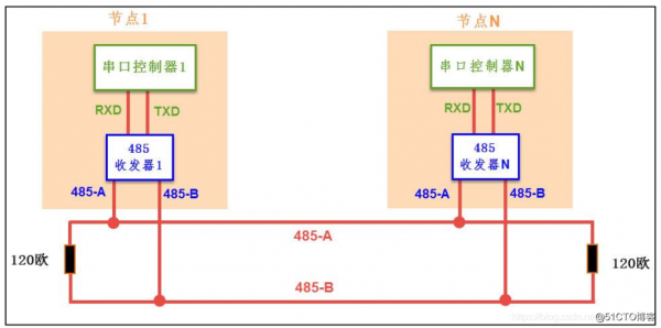 485通信线最远传输距离（传输距离最远的通信介质）-图3