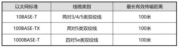 485通信线最远传输距离（传输距离最远的通信介质）-图2