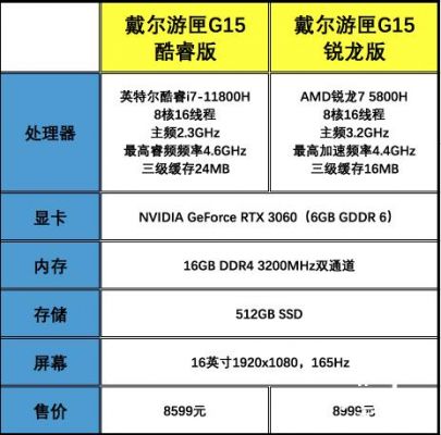 戴尔游匣型号（戴尔游匣型号对比）