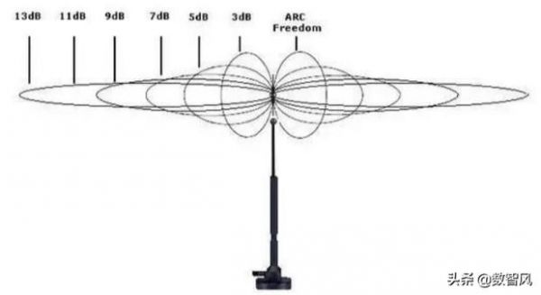 天线传输什么信号（天线传输什么信号最好）-图2