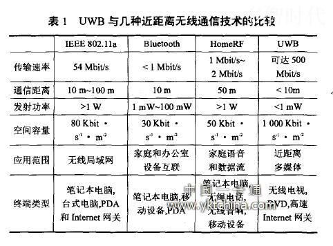 近距离传输信号的方法（近距离传播的距离是多少）