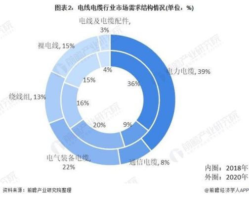 电力线传输速率（电力线传输数据）-图2